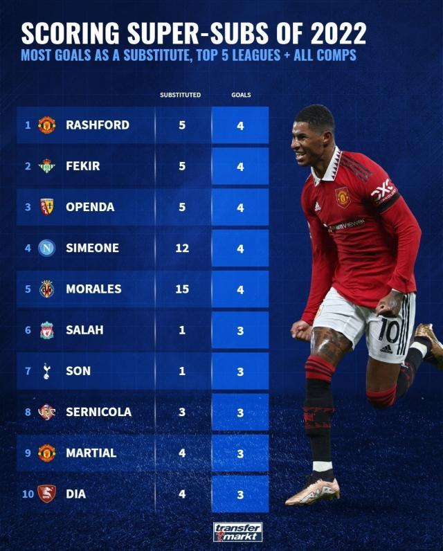 华体会体育-马竞绝杀利物浦，孙兴慜补时绝平德甲的简单介绍